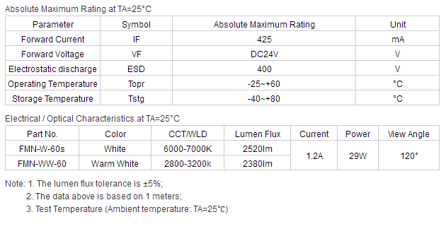 China ODM/OEM UL listed led strip china top led manufacturer